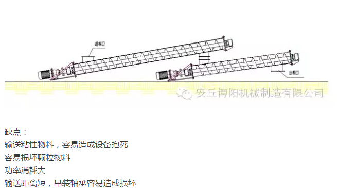 為什么說在輸送物料時博陽管鏈輸送機比螺旋輸送機好用？