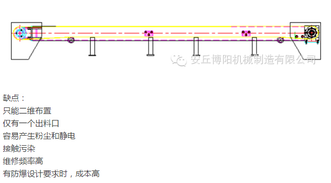 管鏈輸送機比皮帶輸送機有哪些優(yōu)勢 ？安丘博陽管鏈輸送