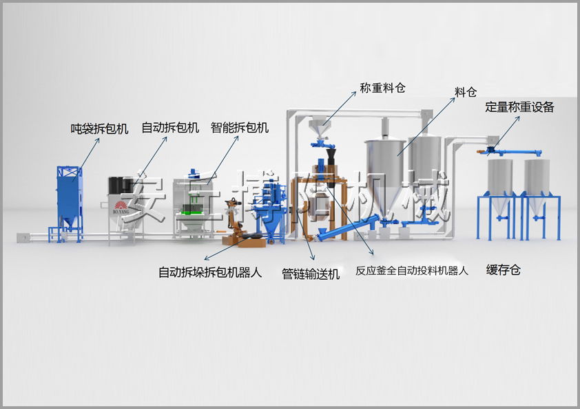 25/50KG袋料自動拆垛拆包機+管鏈輸送機+反應釜定量投料系統(tǒng)方案